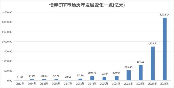查询配资平台 首批科创债ETF名单出炉 “花落”十家基金公司